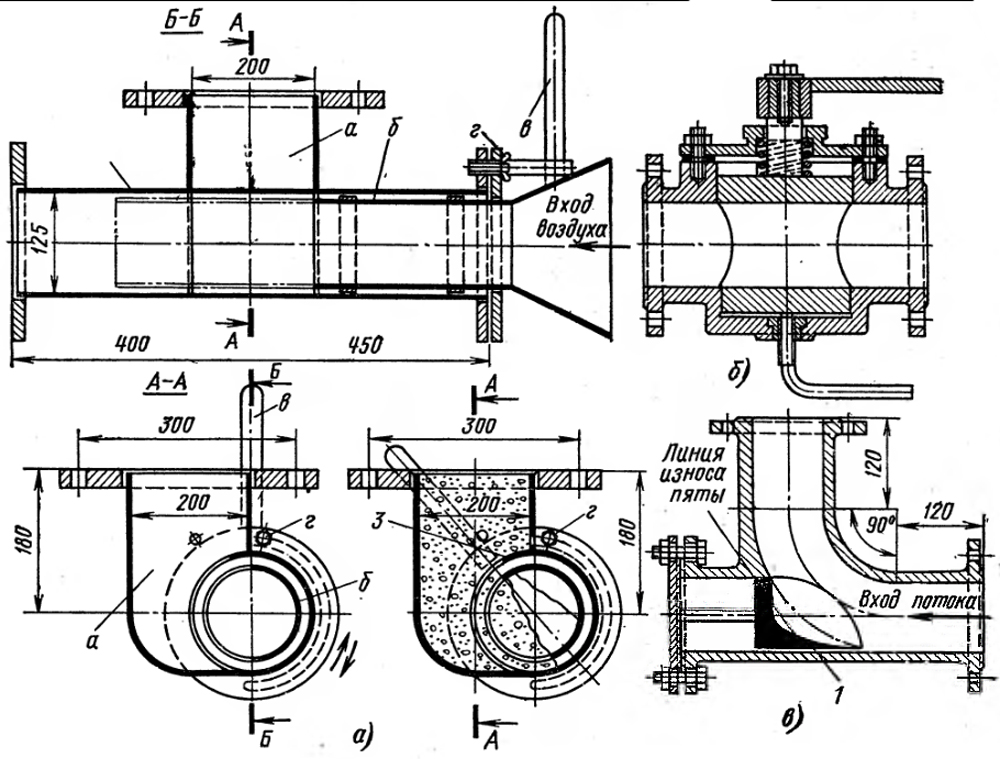 Рис. 7-31 Рис. 7-31